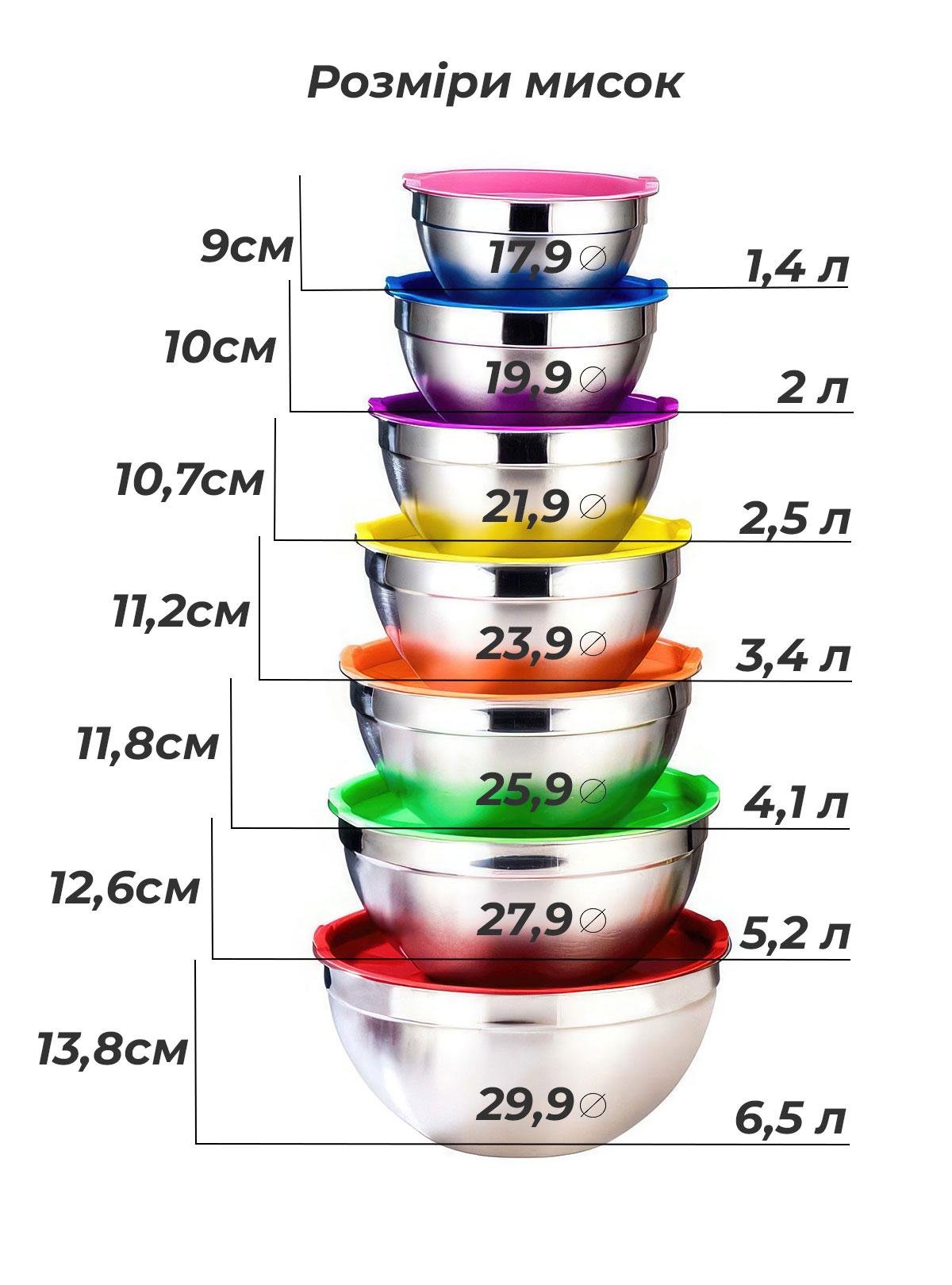 Набір металевих мисок OnePro 8836 із силіконовою кришкою 18-30 см 7 шт. Сірий (66190) - фото 5
