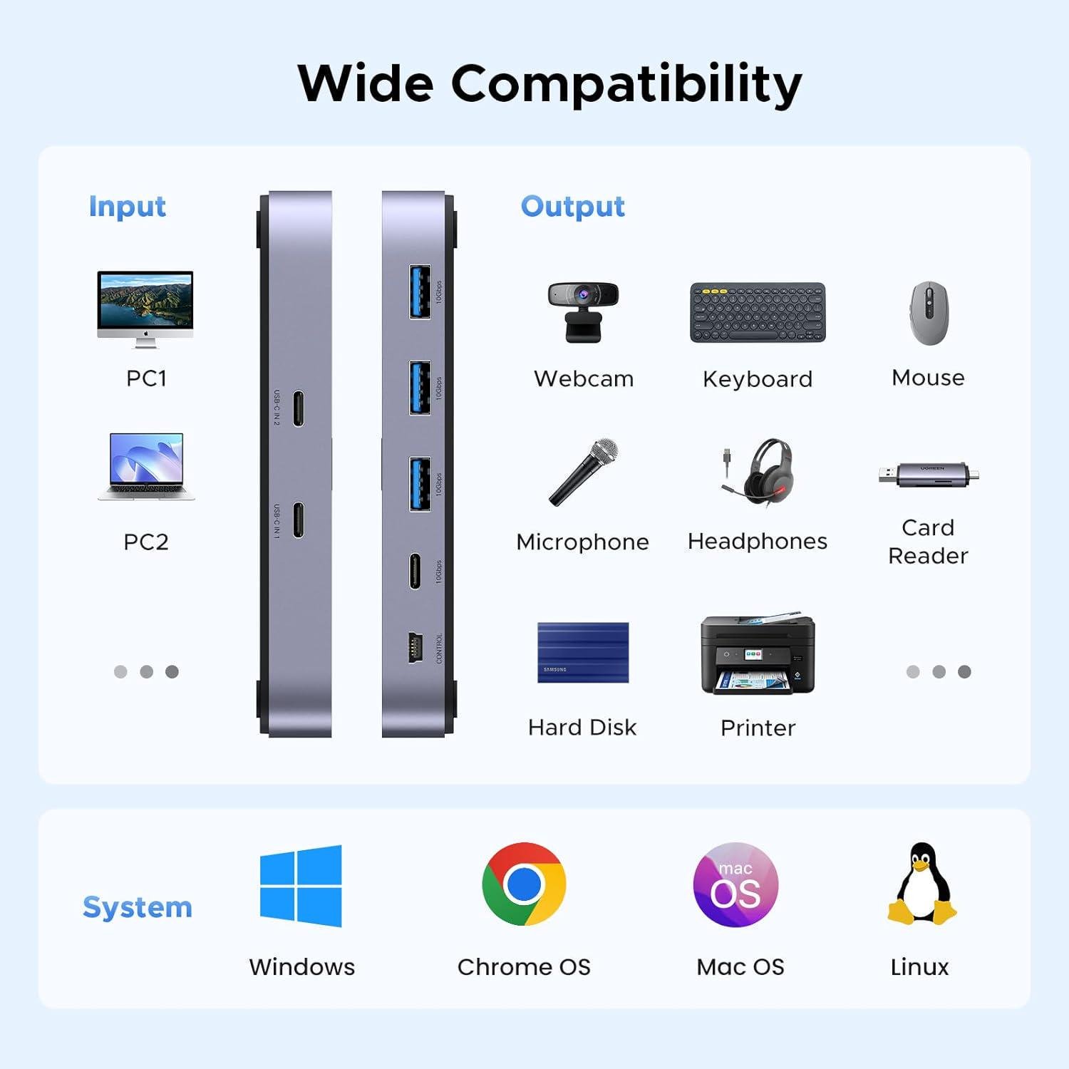 Переключатель Ugreen USB 2x4 USB 3.2 10 гбит/с Черный (29657142) - фото 2