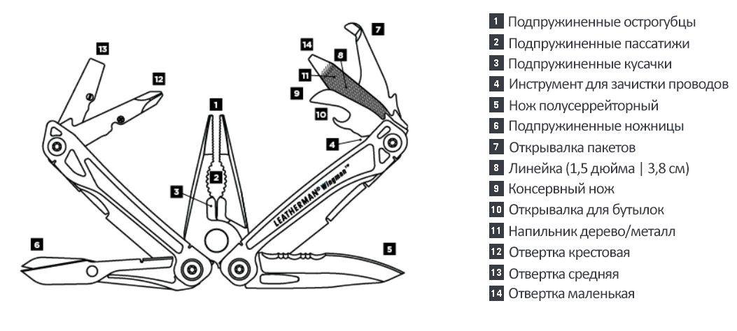 Мультитул Leatherman Wingman + синтетический чехол (832523) - фото 6