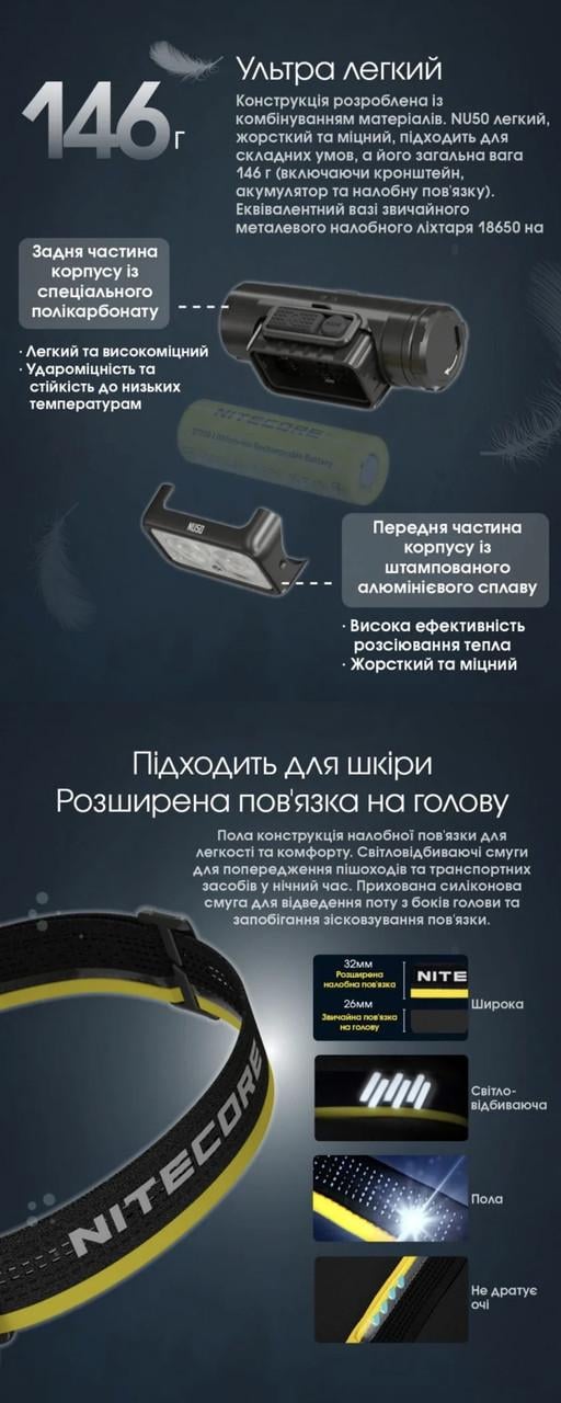 Фонарь налобный Nitecore NU50 USB Type-C с датчиком приближения 1400 Лм (010215) - фото 8