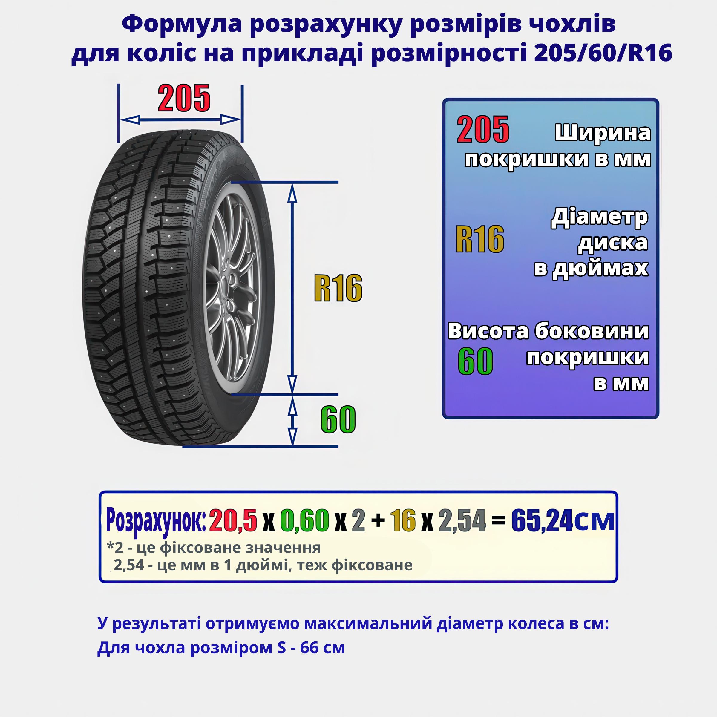 Чехлы для колес автомобиля R13–R16 4 шт. - фото 10