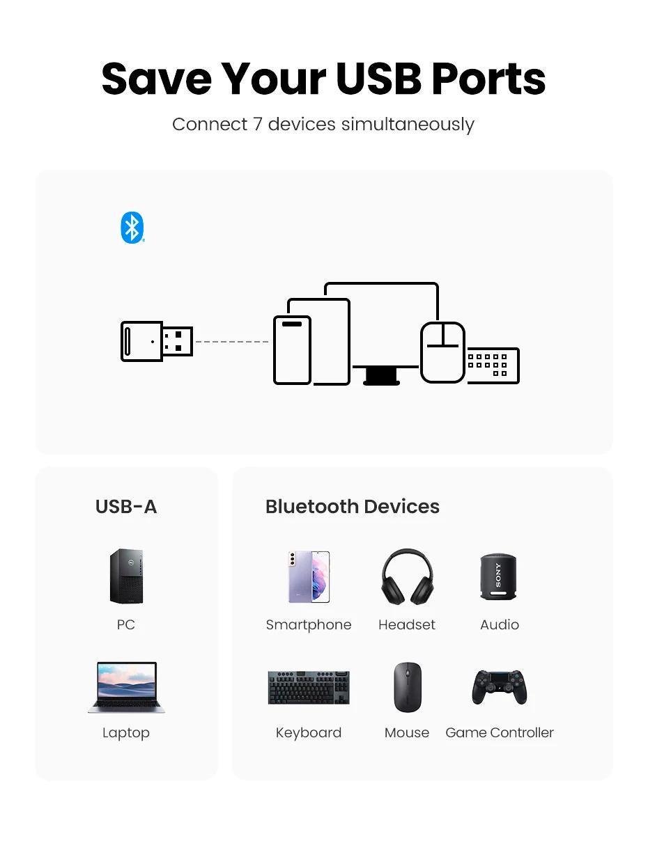 Адаптер UGREEN Bluetooth 5.4 приемник-передатчик USB Черный (35058) - фото 7