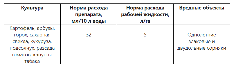 Дуал Голд ТД Гекса-Україна 05-01-003 100 мл (IR01929) - фото 2