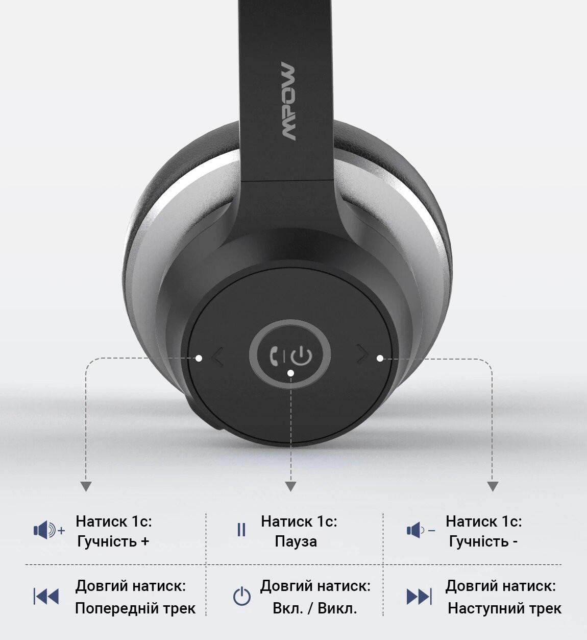 Гарнітура Bluetooth Mpow HC5 (7620) - фото 5