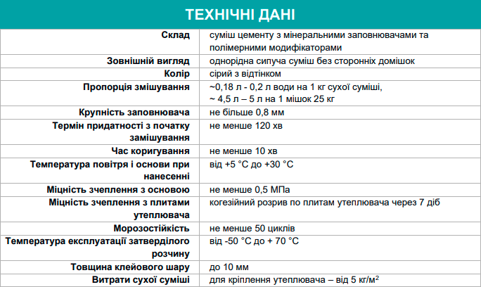 Суміш клейова Dops Therm FIX для пінополістирольних та мінераловатних плит зимова -5 °С 25 кг (PPUA32443W) - фото 2