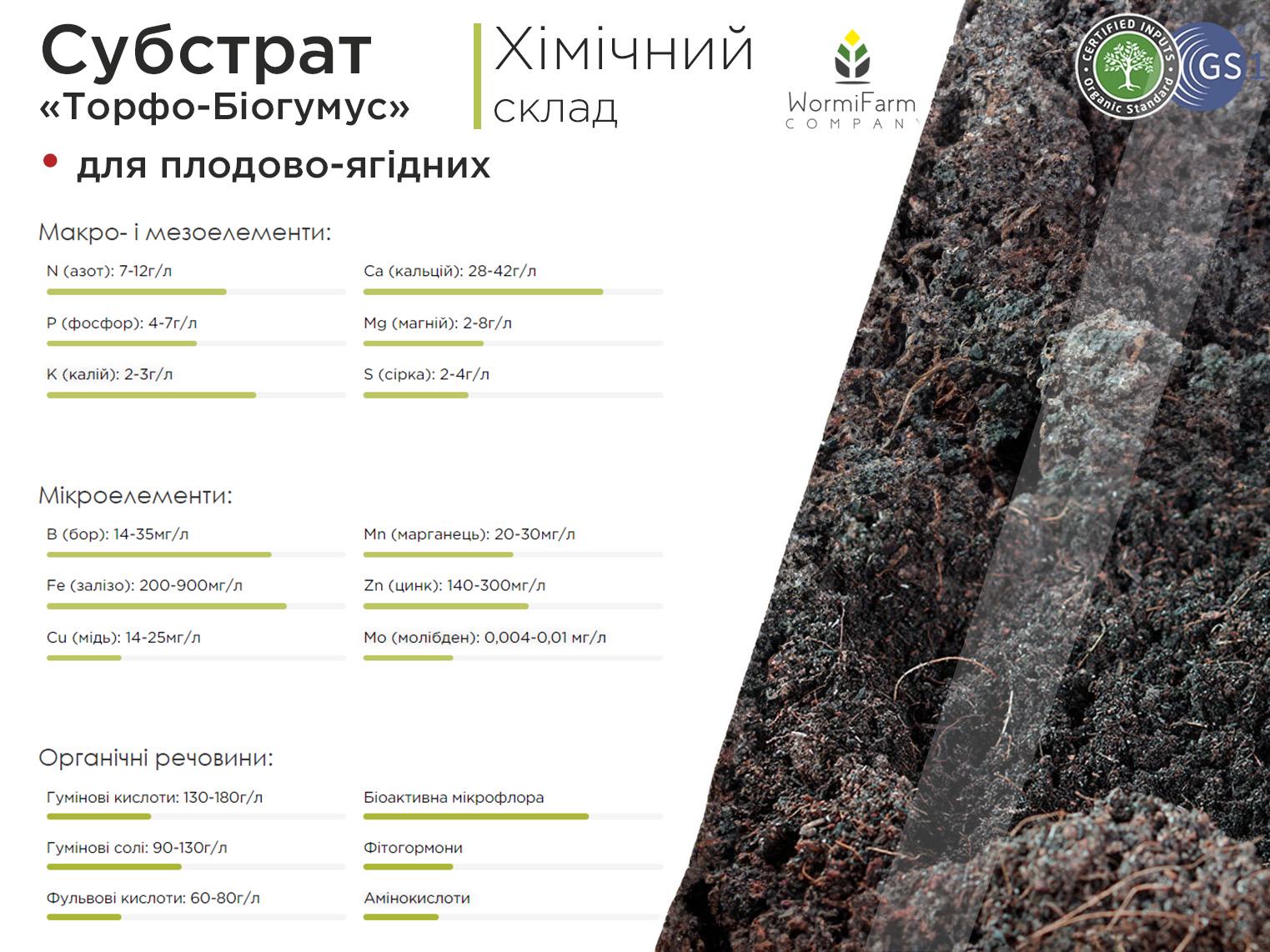 Субстрат для плодово-ягодных WormiFarm 40 л - фото 4