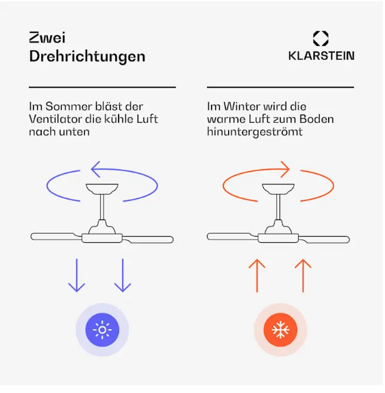 Потолочный вентилятор KLARSTEIN Bolero Smart 2в1 55 Вт 132 см (10046083) - фото 6 Потолочный вентилятор KLARSTEIN Bolero Smart 2в1 55 Вт 132 см (10046083) - фото 6