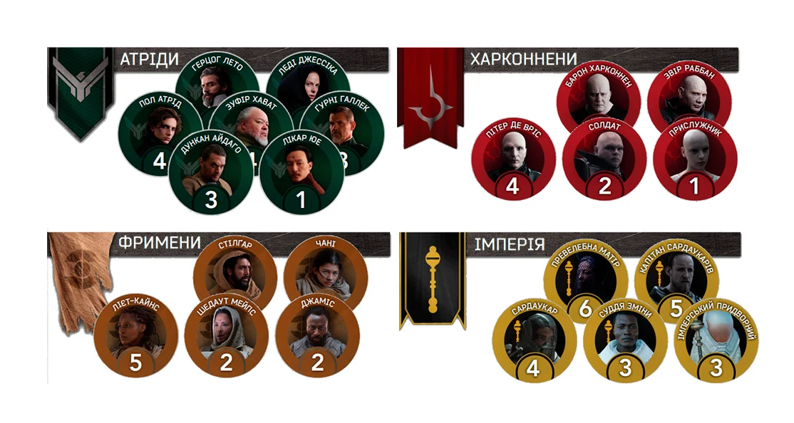 Настольная игра ДЮНА ИГРА О ВОЙНЕ И ДИПЛОМАТИИ (DUNE05-UA) - фото 5