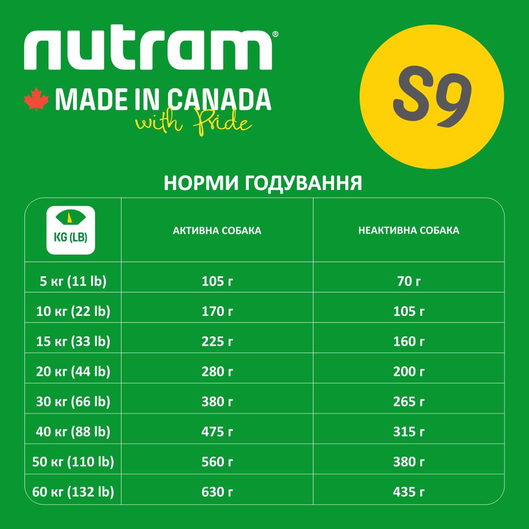 Сухий корм для собак Nutram S9 Sound Balanced Wellness Lamb & Rise з ягням та рисом 2 кг (067714102338) - фото 4