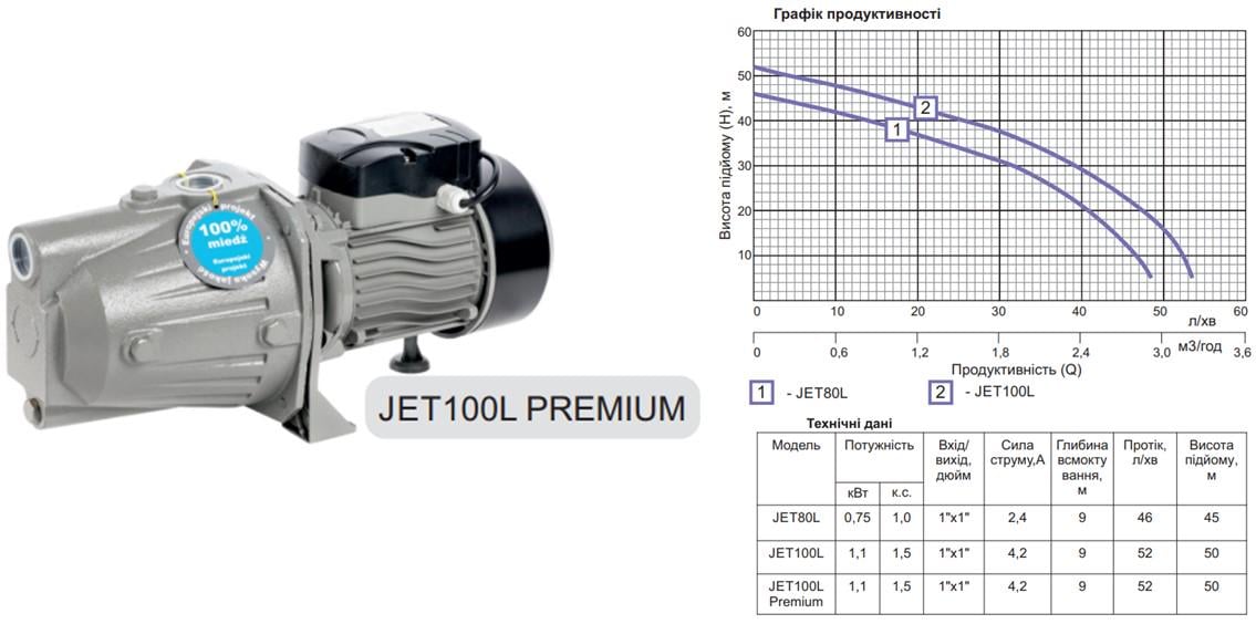 Насос поверхневий відцентровий Gidroteh JET 100L PREMIUM 1.1 кВт чавун - фото 2