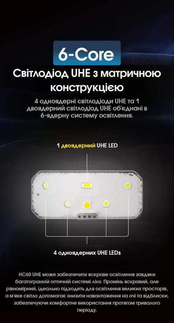 Ліхтар налобний Nitecore HC60 UHE USB-Type-C 1600 lm 157 м (27831955) - фото 4 Ліхтар налобний Nitecore HC60 UHE USB-Type-C 1600 lm 157 м (27831955) - фото 4