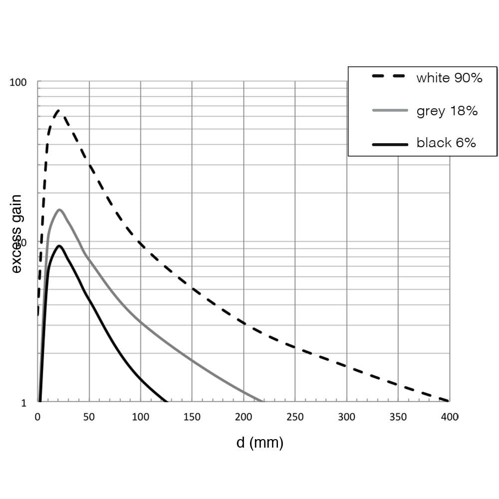 Фотоэлектрический датчик M.D. Micro Detectors диффузный регулируемый Sn=400 мм NPN/NO+NC с кабелем 2 м (FAI7/BN-0A) - фото 5