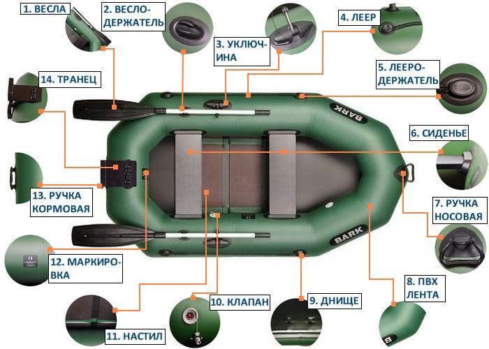 Надувная лодка Bark B-230CN ПВХ 2-х местная гребная с транцем реечное дно - фото 5