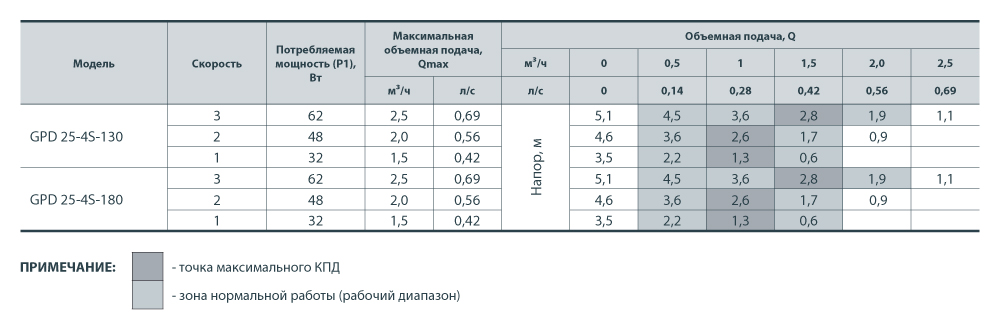 Насос циркуляційний Sprut GPD 25-4S-180 - фото 3