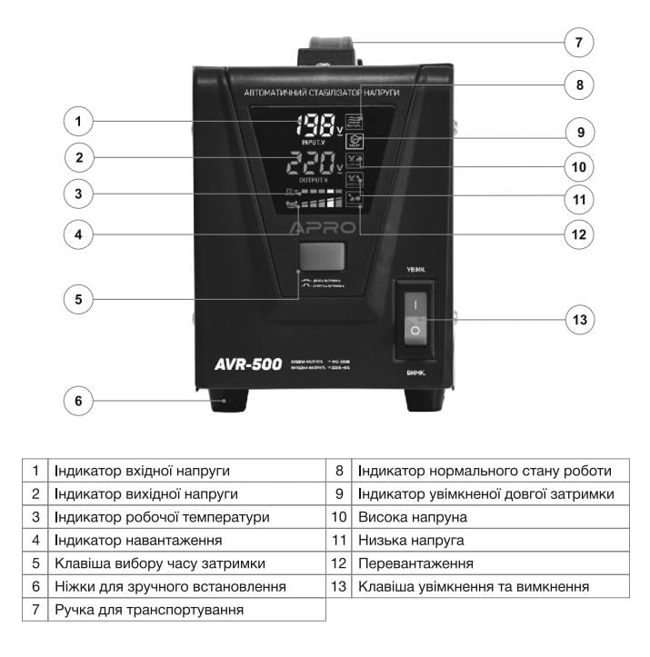 Стабілізатор напруги релейний Apro AVR-1000 800 Вт (81436/852010) - фото 6