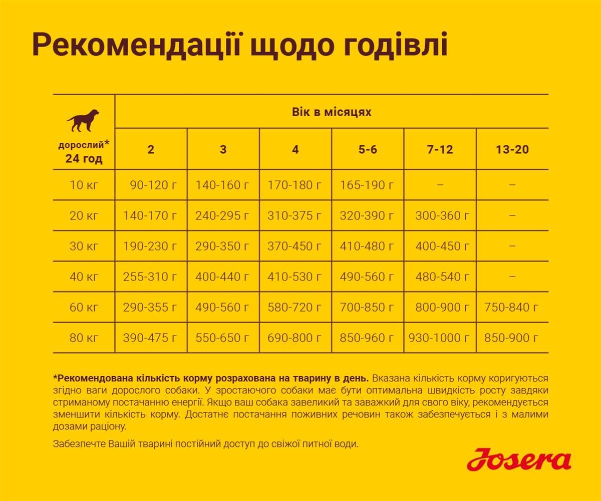 Сухой корм для щенков Josera Kids 15 кг (4032254211501) - фото 6