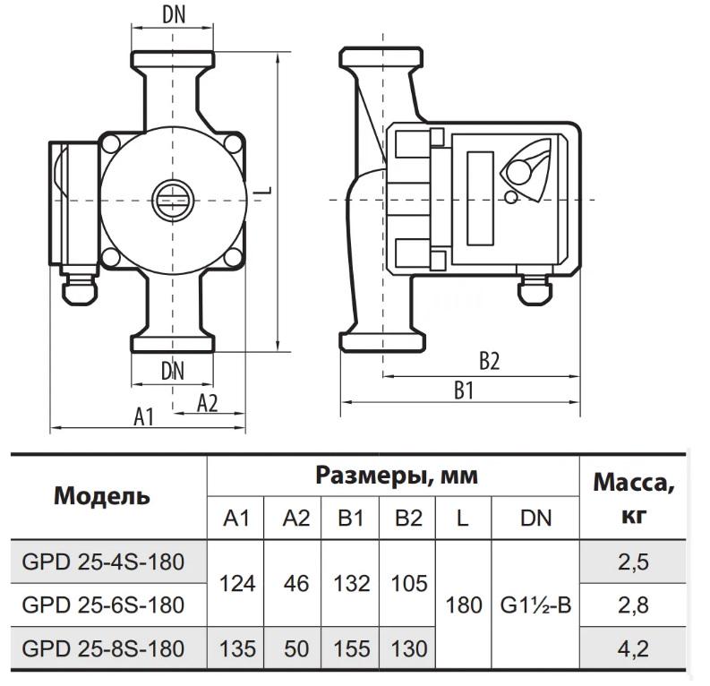 Циркуляційний насос Sprut GPD 25-4S-180 - фото 2