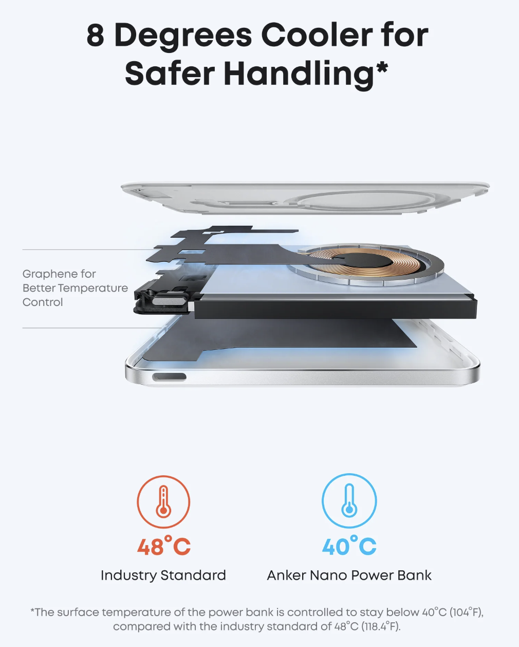 Повербанк Anker Nano Air 2 5000 mAh White (A1665P21) - фото 4 Повербанк Anker Nano Air 2 5000 mAh White (A1665P21) - фото 4