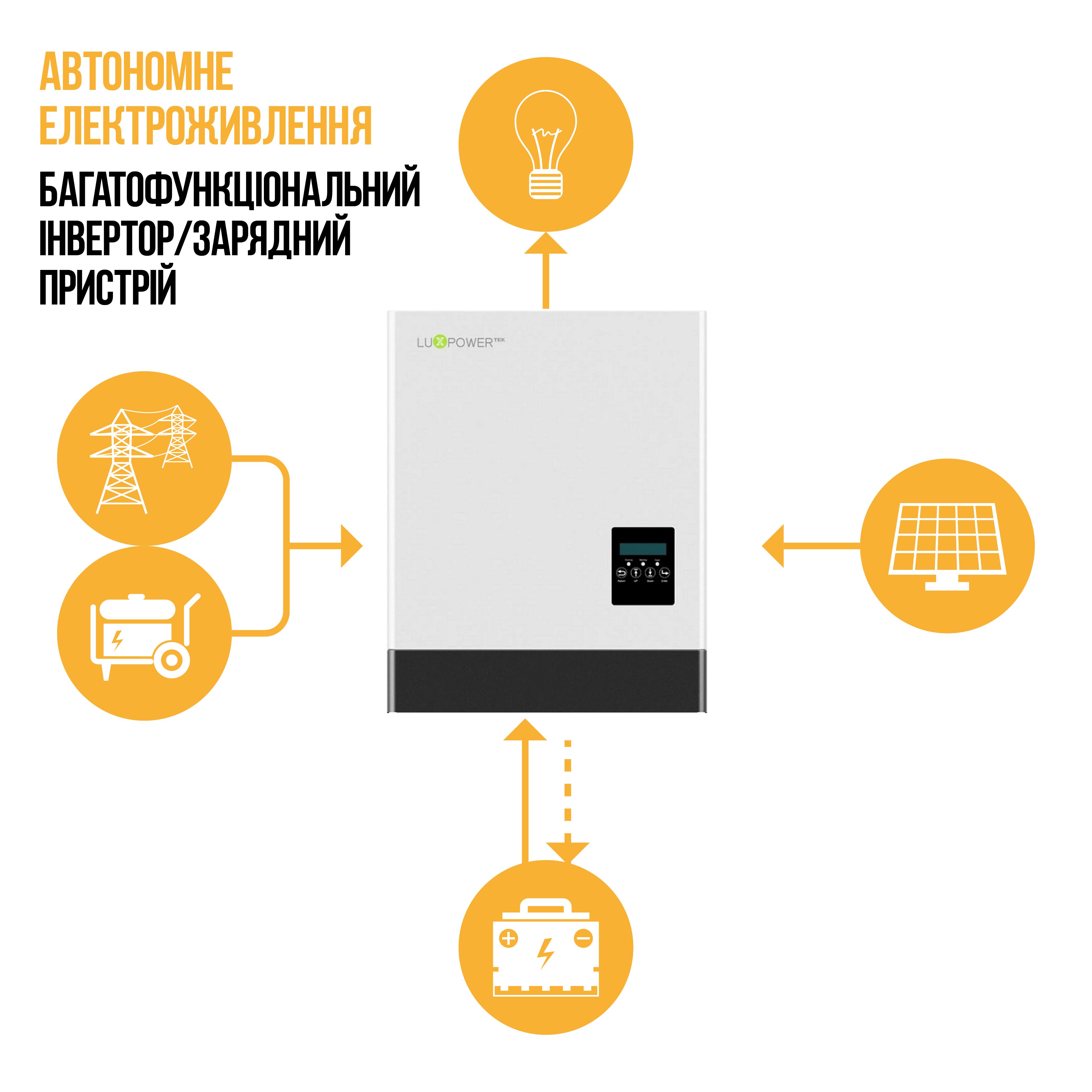 Инвертор гибридный LuxPower LXP 5K Hybrid-MG (cf8908e4) - фото 2