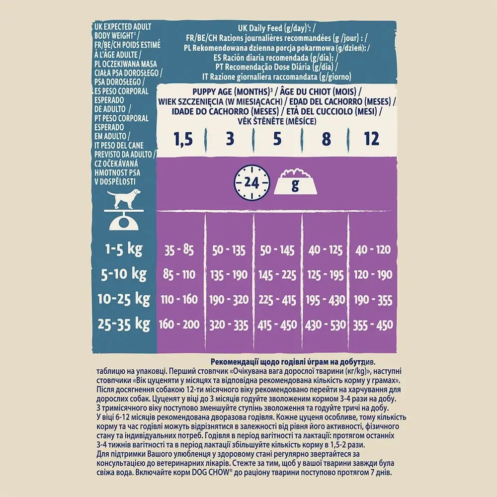 Сухой корм для щенков всех пород Dog Chow Puppy Lamb ягненок 14 кг (7613034487872) - фото 9 Сухой корм для щенков всех пород Dog Chow Puppy Lamb ягненок 14 кг (7613034487872) - фото 9