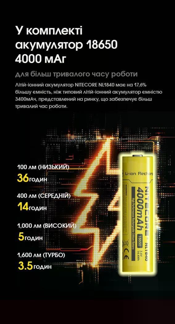 Ліхтар налобний Nitecore HC60 UHE USB-Type-C 1600 lm 157 м (27831955) - фото 6 Ліхтар налобний Nitecore HC60 UHE USB-Type-C 1600 lm 157 м (27831955) - фото 6