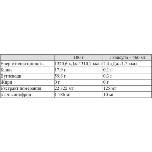 Комплексний жироспалювач Nutrend Synephrine 60 Caps - фото 2