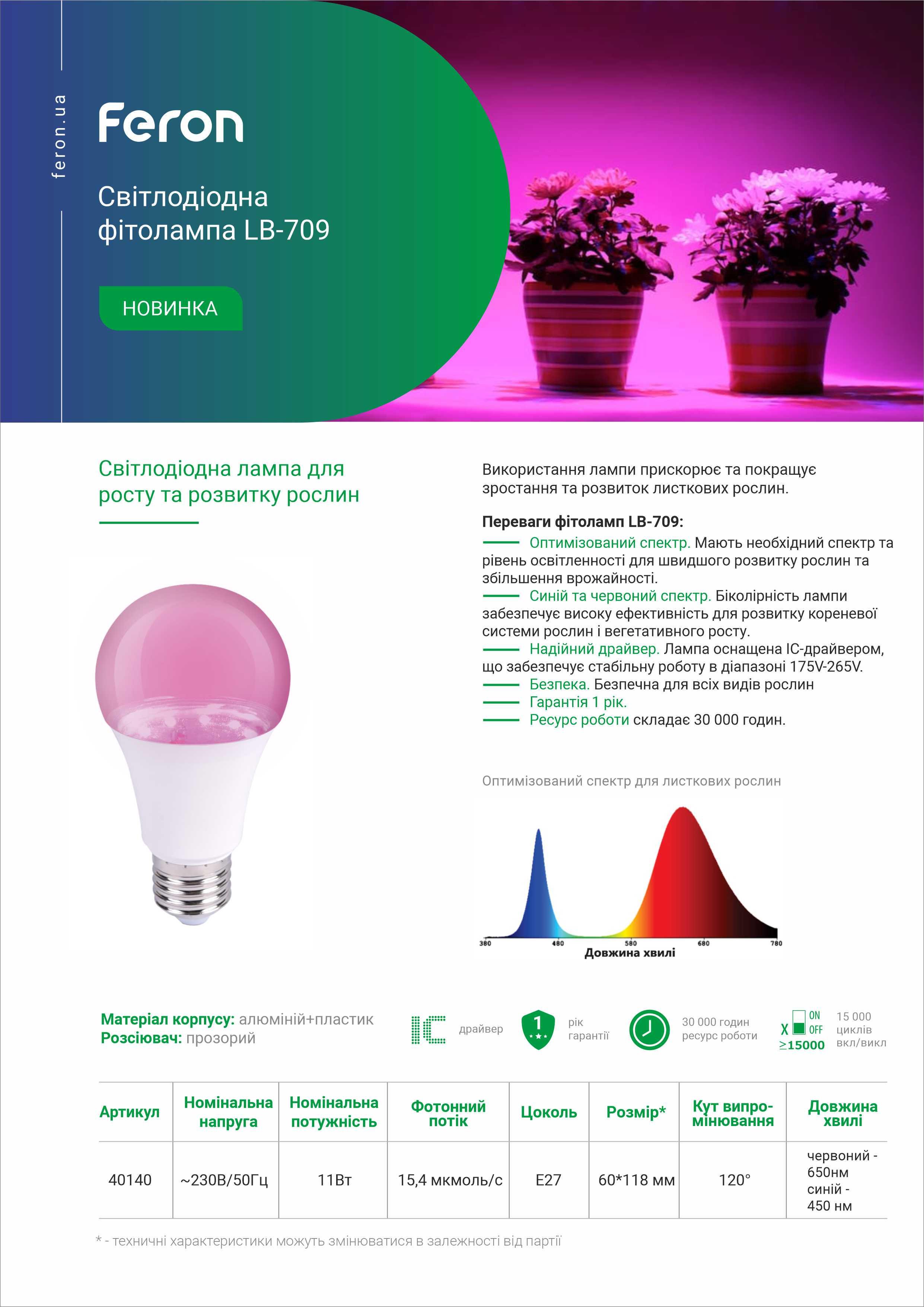 Фітолампа світлодіодна Feron LB-709 11 Вт E27 (40140) - фото 2 Фітолампа світлодіодна Feron LB-709 11 Вт E27 (40140) - фото 2