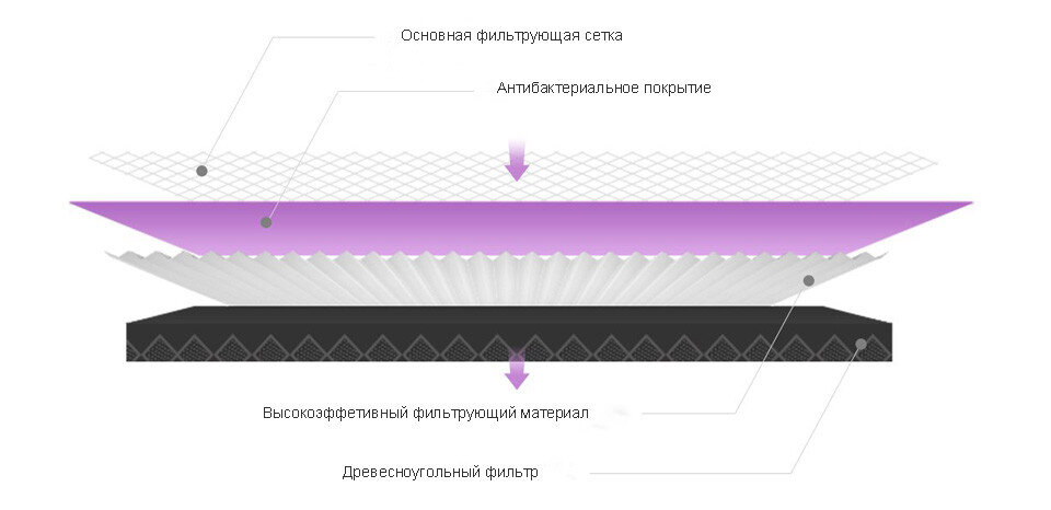 Hepa-фильтр для очистителя воздуха Antibacterial MCR-FLG no chip Purple - фото 2