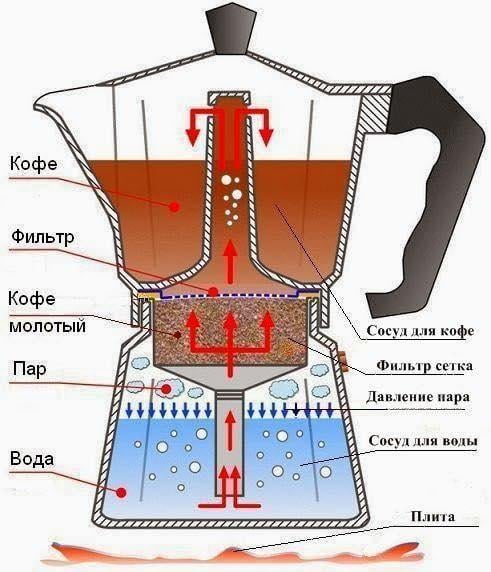 Гейзерна кавоварка Bialetti Moka Express 1 чашка 60 мл - фото 5