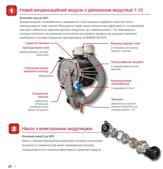 Котел газовий турбо Italtherm одноконтурний Time Power 100 K - фото 7