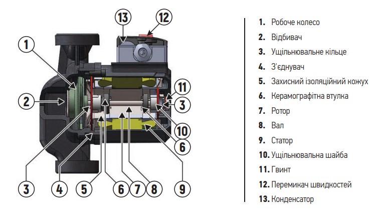 Насос KOER KP.GRS-25/4-130 циркуляційний відцентровий (KP0250) - фото 4