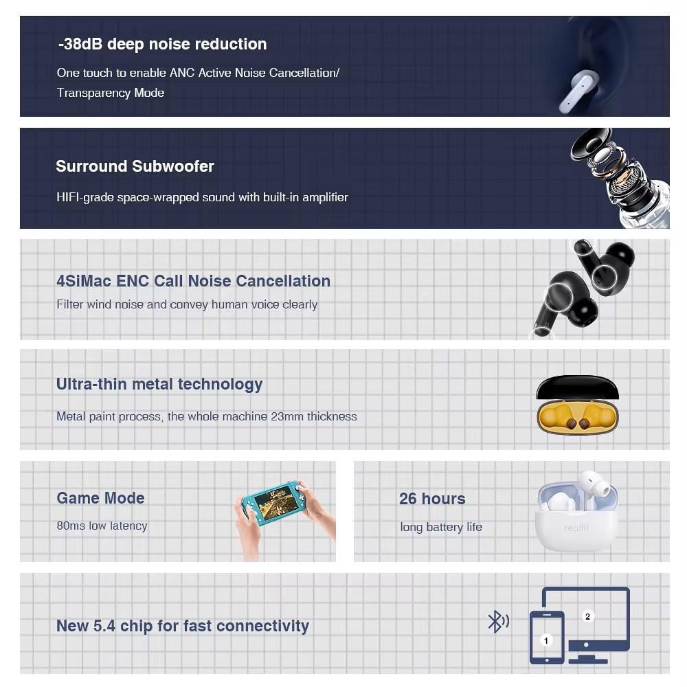 Наушник Bluetooth-наушники Realfit с активным шумопоглощением Белый (F3) - фото 5 Наушник Bluetooth-наушники Realfit с активным шумопоглощением Белый (F3) - фото 5