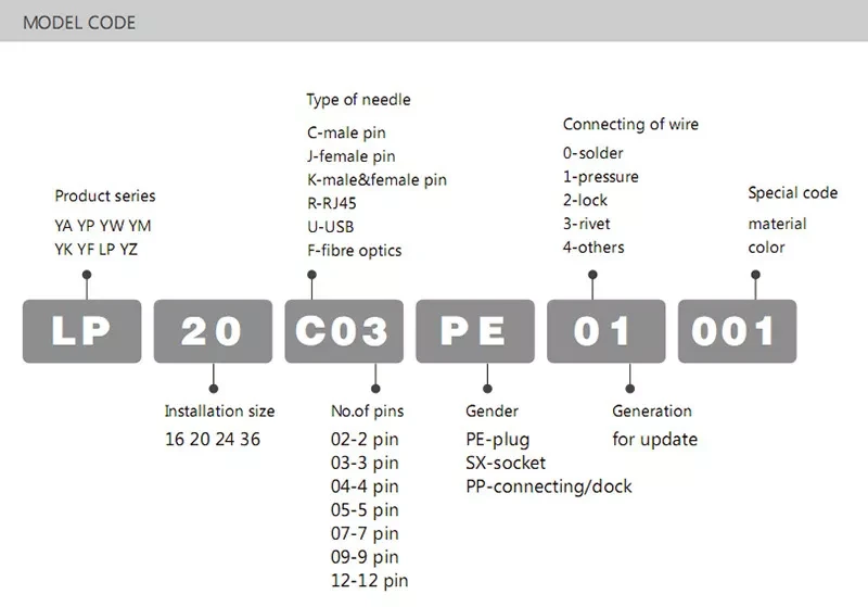 Штекер герметичный CNLINKO 3Pin LP-20-C03PE-01-022 (2446547046) - фото 5 Штекер герметичный CNLINKO 3Pin LP-20-C03PE-01-022 (2446547046) - фото 5