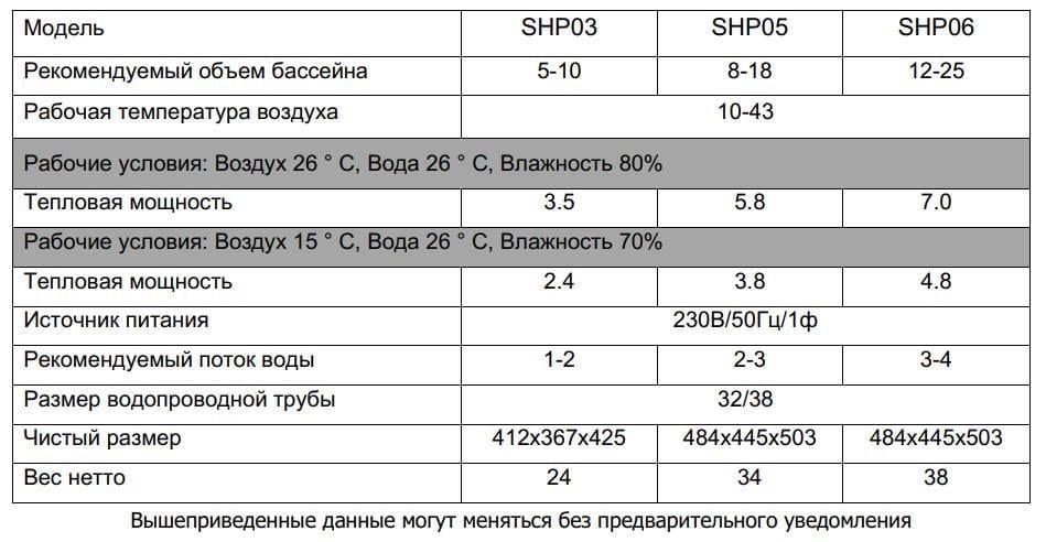 Тепловой насос Fairland SHP06 12-25 м.куб 7 кВт для каркасных бассейнов 32/38 мм - фото 8 Тепловой насос Fairland SHP06 12-25 м.куб 7 кВт для каркасных бассейнов 32/38 мм - фото 8