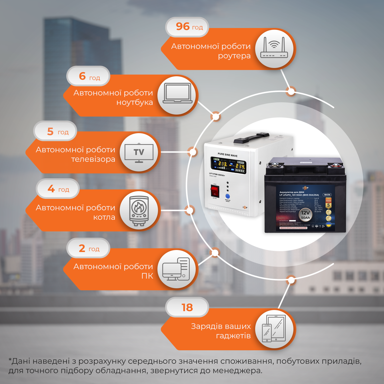Комплект резервного живлення для дому LogicPo Wer 500VA батарея LifePo4 літієва 750 W (10827) - фото 2 Комплект резервного живлення для дому LogicPo Wer 500VA батарея LifePo4 літієва 750 W (10827) - фото 2