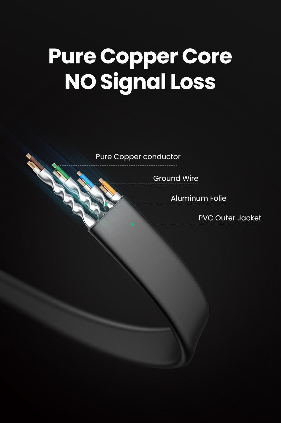 Интернет-кабель UGREEN Cat.8 U/FTP 40 Гбит/с 2000 МГц Lan RJ45 RJ 45 5 м Черный (10983) - фото 11 Интернет-кабель UGREEN Cat.8 U/FTP 40 Гбит/с 2000 МГц Lan RJ45 RJ 45 5 м Черный (10983) - фото 11