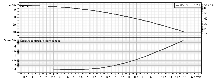 Насос вертикальный DAB KVCX 35-120 M - фото 2 Насос вертикальный DAB KVCX 35-120 M - фото 2