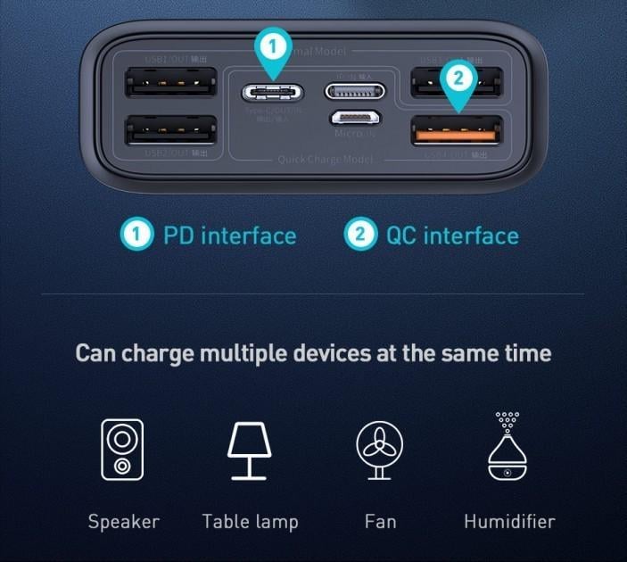 Акумулятор портативний Baseus Power Bank 30 000 мАг 65W (D000001) - фото 3