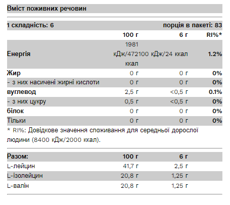 Комплекс амінокислот BCAA Bomb 2-1-1 500 г Mango (2022-09-0578) - фото 2