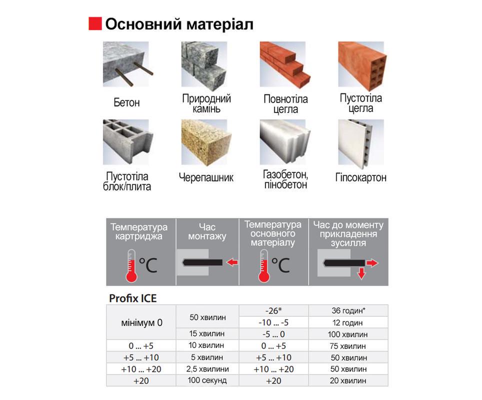 Анкер химический Metalvis зимний смола винилэстеровая 410 мл PROFIX Ice 2 шт. (91EHV91EHVDMPF4101) - фото 2