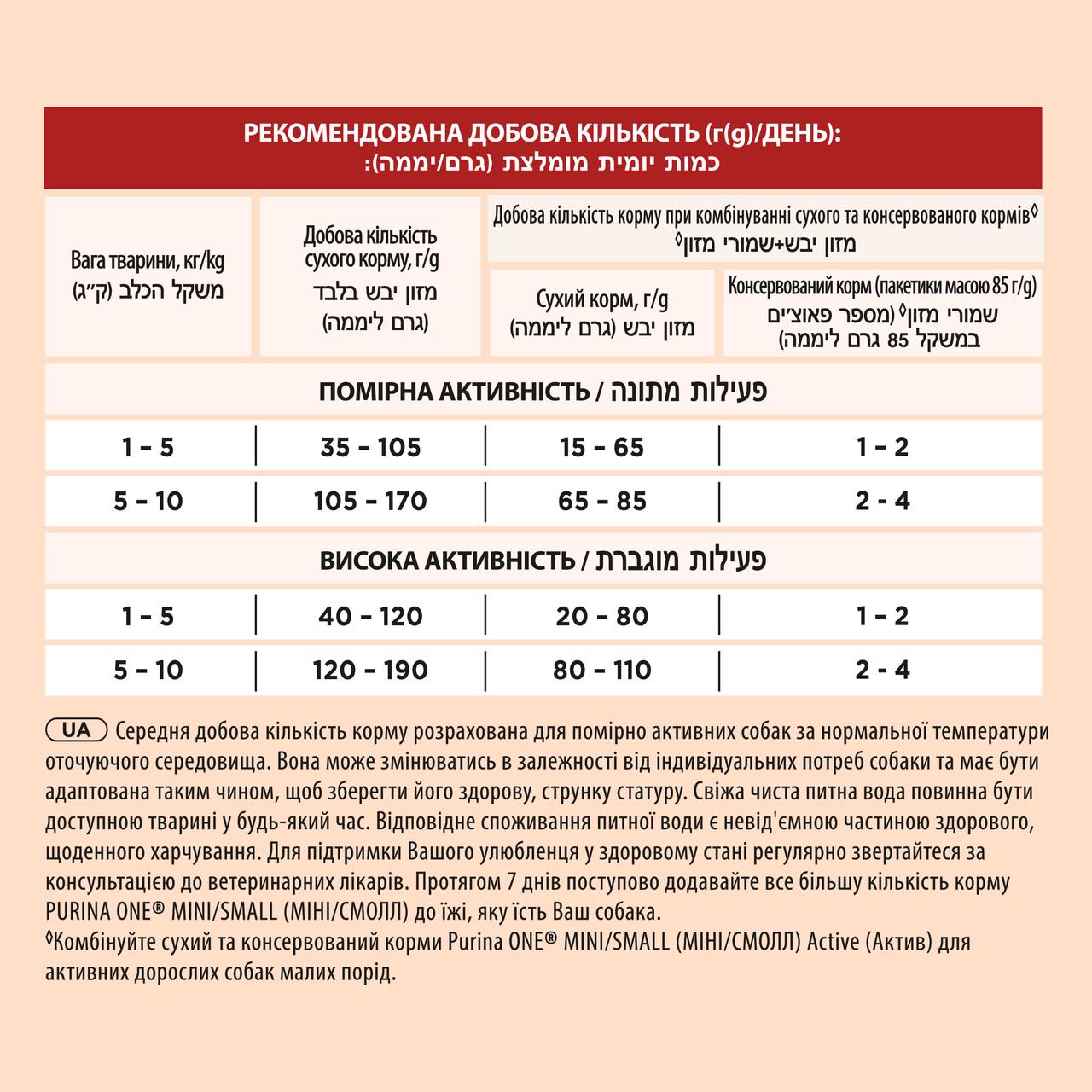 Сухий корм Purina ONE Mini/Small Active для собак дрібних порід курка рис 1,5 кг (8445290348265) - фото 6