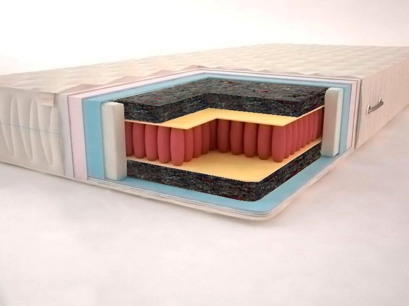 Матрас Сонель Классик Soft Pocket Spring 190x180 см