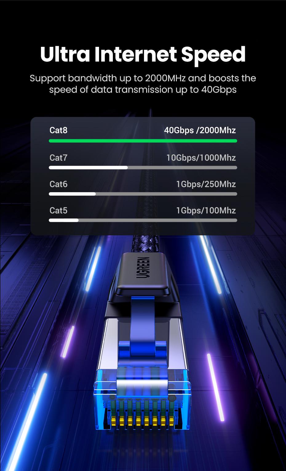Интернет-кабель UGREEN Cat.8 F/FTP 40 Гбит/с 2000 МГц Lan RJ45 RJ 45 15 м Черный (30799) - фото 6