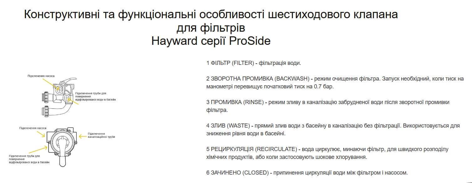 Фільтр пісочний Hayward Pro HB Side S0360SXE 30 м.куб/год D895 мм 2" завантаження 350 кг - фото 4