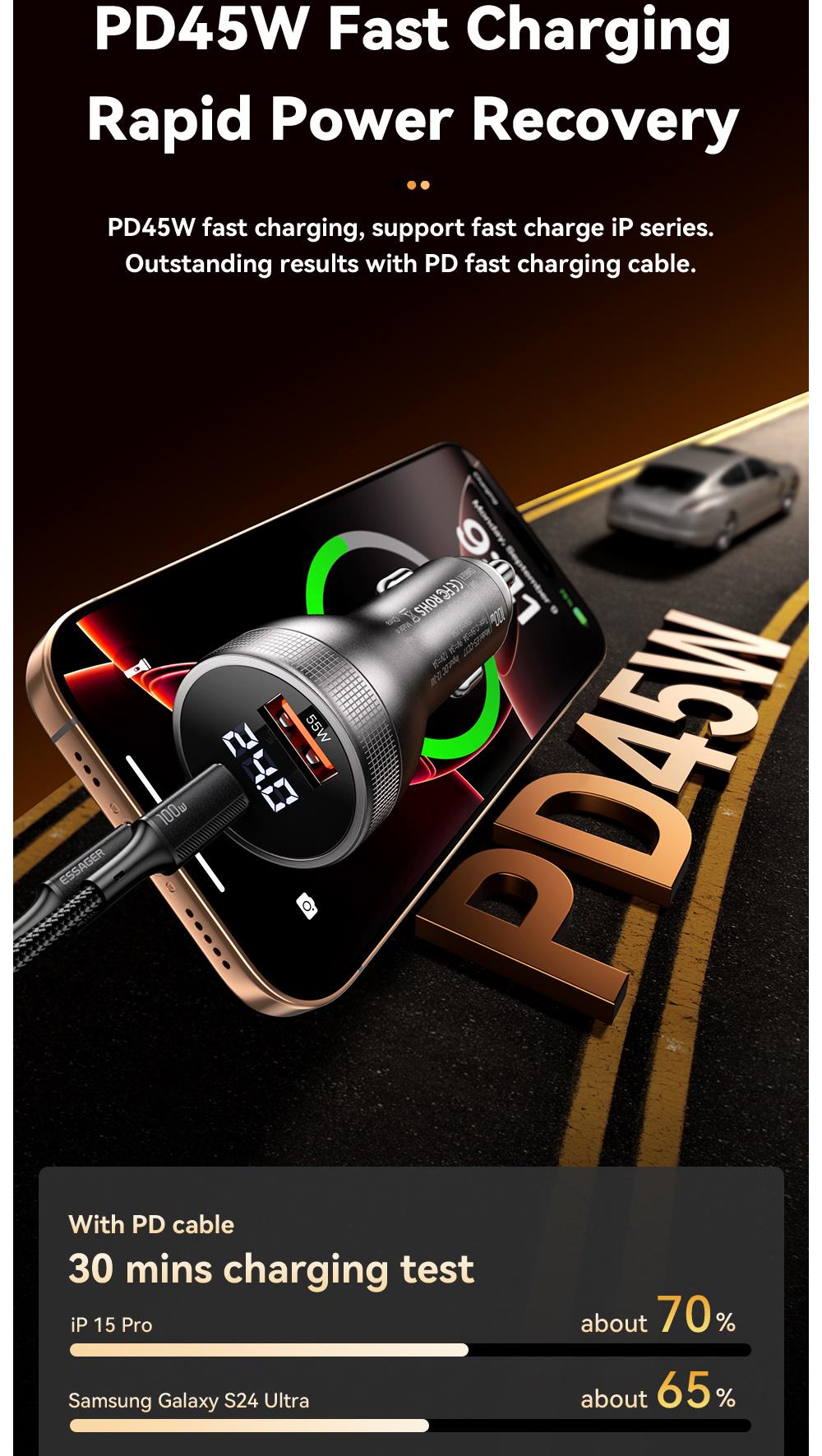 Зарядное устройство для автомобильного Essager 100W LED Type-C 45w/USB 55w (30446385) - фото 3 Зарядное устройство для автомобильного Essager 100W LED Type-C 45w/USB 55w (30446385) - фото 3