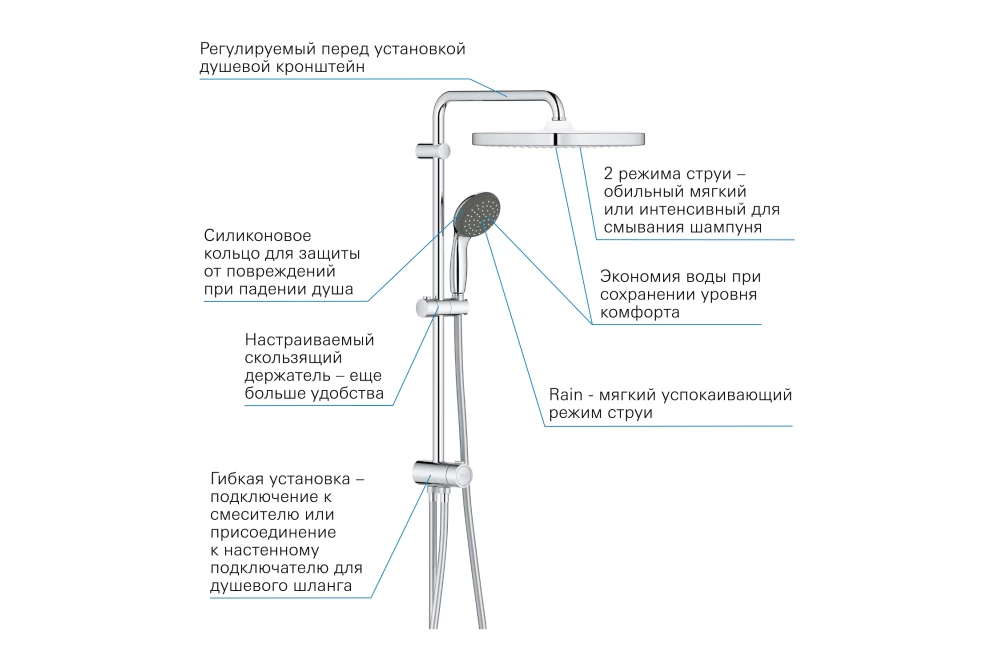 Набір змішувачів для ванної кімнати Grohe QuickFix Start M-Size UA202305RM 3в1 (374069) - фото 5