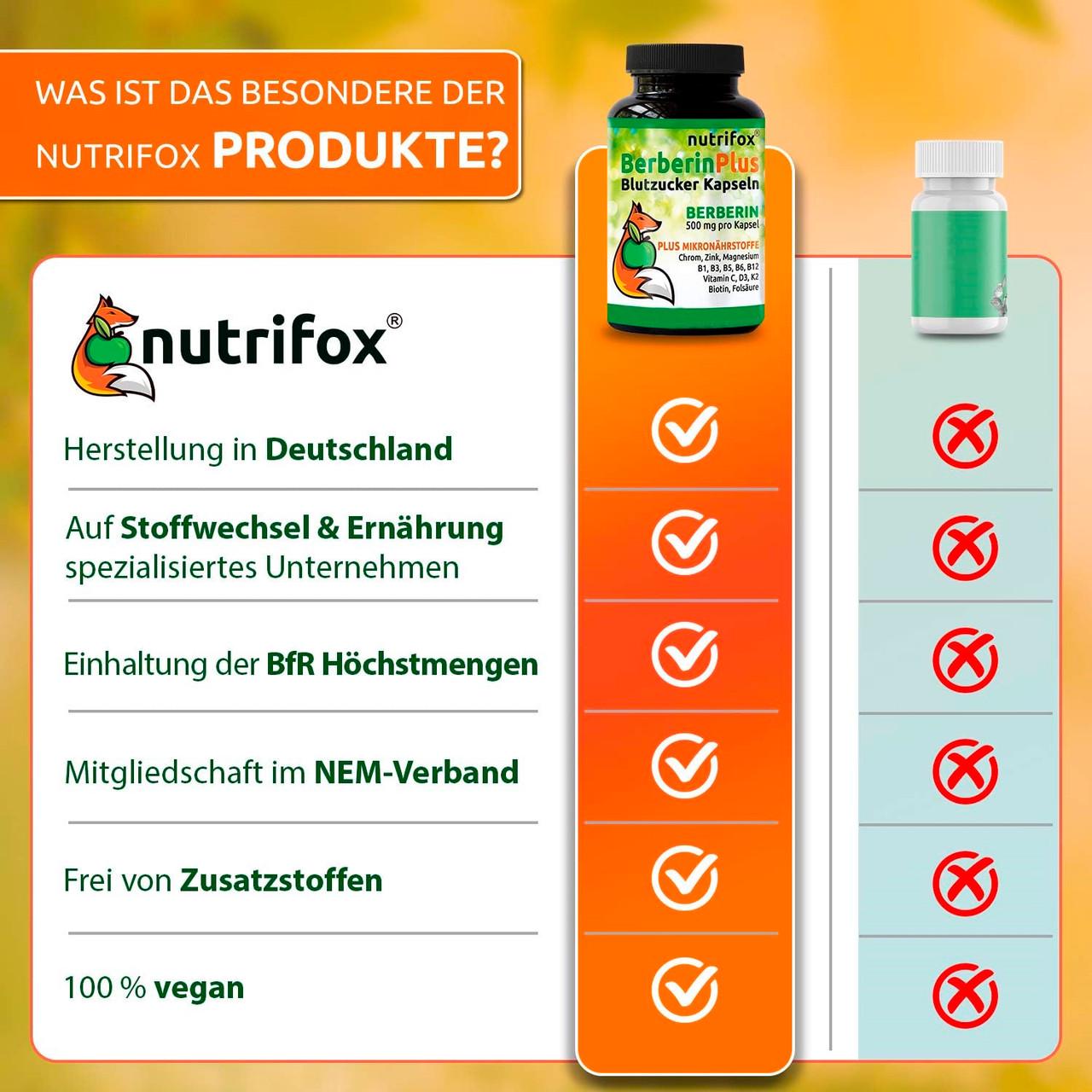 Витамины для иммунитета Nutrifox Берберин 500 мг 120 капс. (50091657) - фото 5 Витамины для иммунитета Nutrifox Берберин 500 мг 120 капс. (50091657) - фото 5