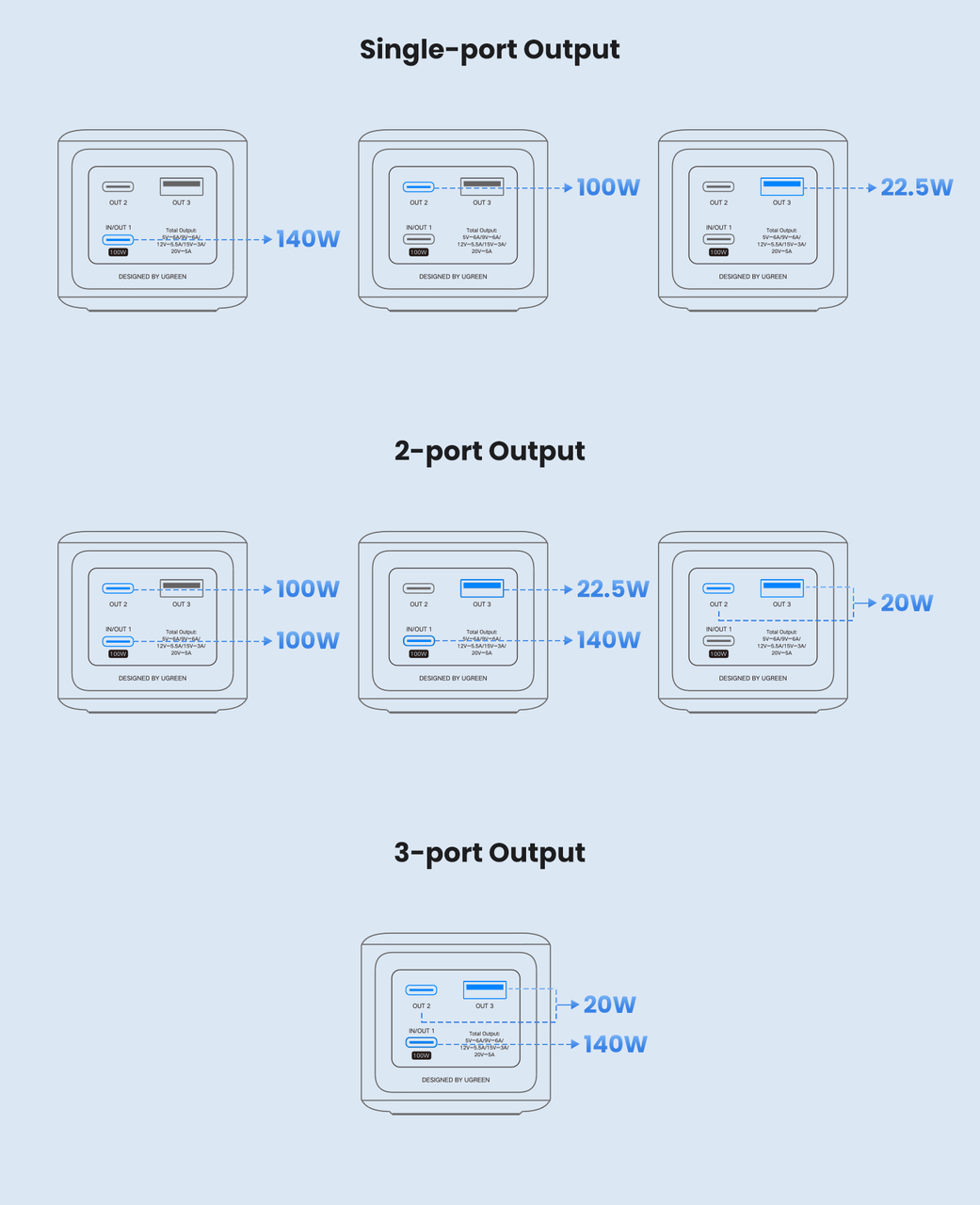 Повербанк UGREEN Nexode PB722 25000 mAh 200W Grey (000948) - фото 9