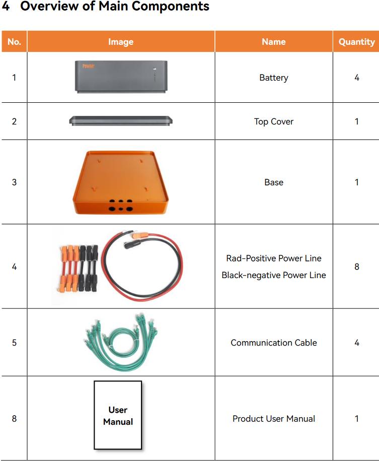 Аккумулятор LiFePO4 PowMR 20 кВт 51,2V 400Ah 6000 циклов (21160530) - фото 6