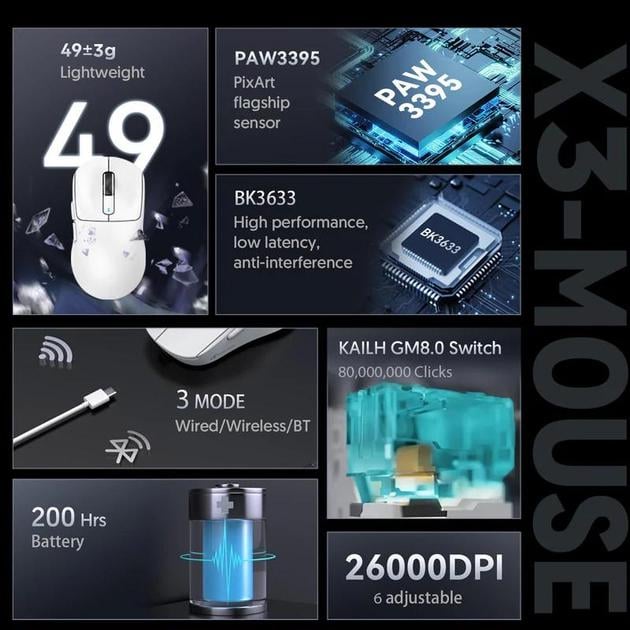 Комп'ютерна мишка ігрова Attack Shark X3 PAW3395 26000 dpi White - фото 3 Комп'ютерна мишка ігрова Attack Shark X3 PAW3395 26000 dpi White - фото 3